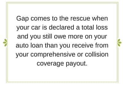 How can I contact GMAC Auto Loans?